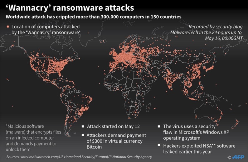 case study of virus attack